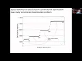 A tutorial on Quantum Approximate Optimization Algorithm Oct 2020 Part 3 Problem decomposition