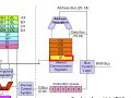 Intel Architecture part 1 Computer organization and Assembly language