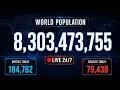 World Population Live Counter Births Deaths Global Demographics