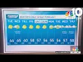 Weather forecast Highs in the mid-60s