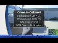 OAKLAND CRIME Crime rate tumbles in Oakland