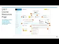 AP Classroom Overview