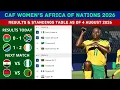 CAF WOMEN S AFRICA CUP OF NATIONS 2026 RESULTS STANDINGS TABLE TODAY AS OF 4 AUGUST 2026