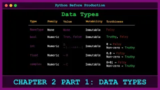 Python Scalar Data Types None bool int float complex