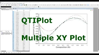 QTIPlot Quick Tutorial Multiple XY Data from Single Table in Single Plot 5