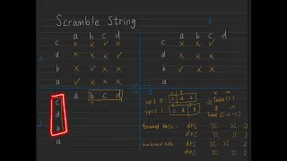 LEETCODE EXPLAINED Scramble String