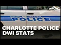 CMPD made 7 DWI arrests Friday under operation vision zero