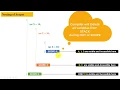 Java Tutorial for Beginners Scope and Lifetime of Variables - Part