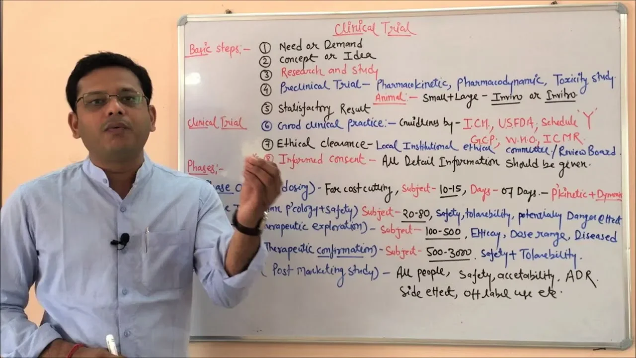 Clinical Trials | Different Phase of Clinical Trial | What is Clinical Trial | Clinical Pharmacology