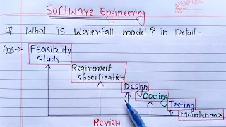 waterfall model in software engineering Learn Coding