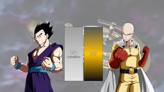 Gohan Vs Saitama Power Levels Omni Power Scaler
