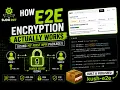 How End-to-End Encryption Actually Works Built My First NPM Package ECDH AES RSA