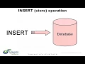 LearnPHP Tutorial Level 2 Chapter 2 PHP and databases