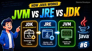How Java Works Understanding JVM JRE and JDK Java Architecture Java Tutorial For Beginners