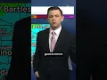 TIMELINE Oklahoma to see stormy week ahead with severe weather in forecast