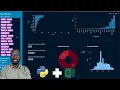 Build an Interactive Dashboard with Python Streamlit