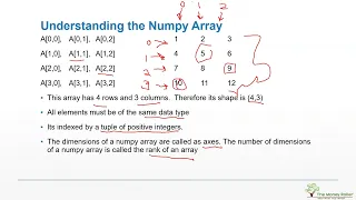 23 Python - Numpy I