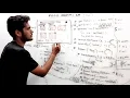 Developing Food Ordering App in 1 hour Machine Coding Frontend Interview