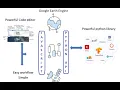 Live 1st-day Earth Engine online training Python GEE API and Client and Google Earth Engine Server