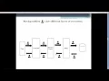 Spring C - 7 Spring C Get User Data In Model Object