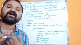 JTextField Class Swing Components Swing Controls Java Programming