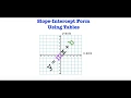 Slope Intercept Form - Using a Table Given the Y-Intercept