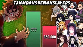 TANJIRO vs All Demon Slayers Power Levels Demon Slayer