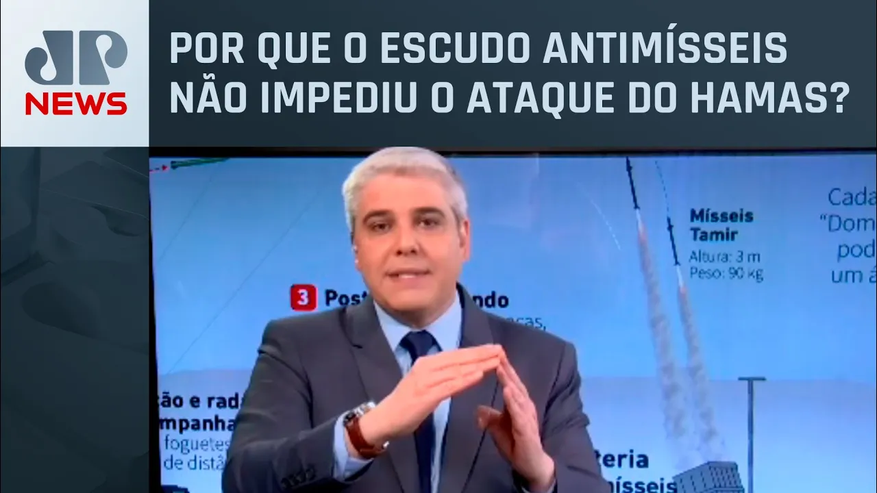 Marcelo Favalli explica como funciona sistema de defesa israelense