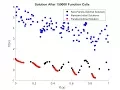 Multi-objective Optimization Algorithm