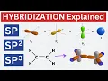 Best Explanation of Hybridization of Atomic Orbitals SP SP2 SP3 Hybridization of Carbon