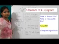C - 14 Structure of C program Source code Executable code Object file Very imp for interview