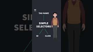 CSS Simple Selectors Part 1 -