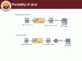 361 CS101 Lecture 1 1 Introduction to Java