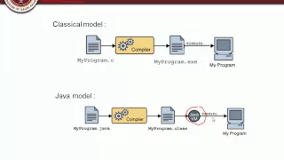 361 CS101 Lecture 1 1 Introduction to Java
