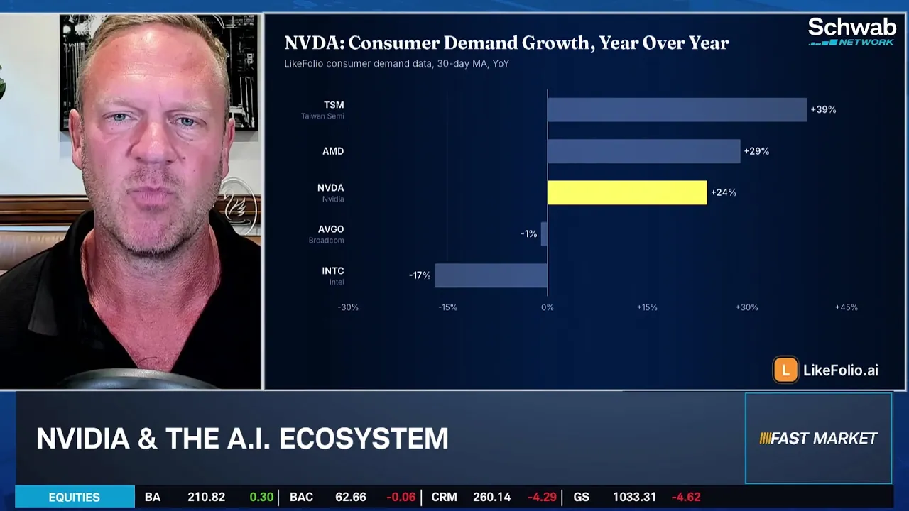 Ca$htag$: NVDA "Perfectly Positioned" in AI Trade, AMD, AVGO & INTC Gain Speed