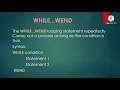 FEI 8TH U3 Computer CH8-VI Looping Statements in Qbasic