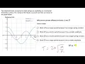 Worked example Analysing spring-mass system Oscillations Physics Khan Academy