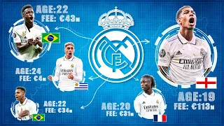 How Real Madrid Became The SMARTEST Club In Europe | Explained