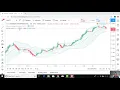 Marijuana Stock Investment Opportunity Medmen Enterprises MMNFF - Technical Analysis