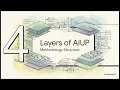 Spec-Driven Development with the AI Unified Process