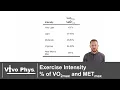 Exercise Intensity as a Percentage of VO2max and METmax Example Calculations