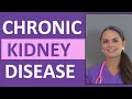Chronic Renal Failure Kidney Disease Nursing End Stage Renal Disease Pathophysiology NCLEX