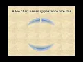 Biostatistics - Presentation of data pie diagram