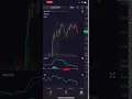 SciChart s Financial Chart Component - Zoom and Pan Multi Pane Charts
