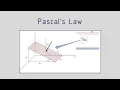 Fluid Statics Part 1 - Pascal s Law