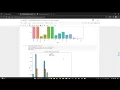 Project 7 Netflix Data Analysis
