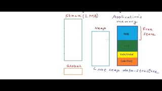 Pointers and dynamic memory stack vs heap