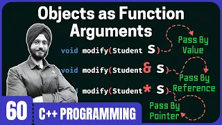 Objects as Function Arguments in C