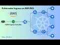 Day 24 Kubernetes Ingress on AWS EKS Route Traffic to Multiple Services with NGINX Controller
