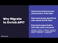 How to Make an API Call With FullContact s Enrich API